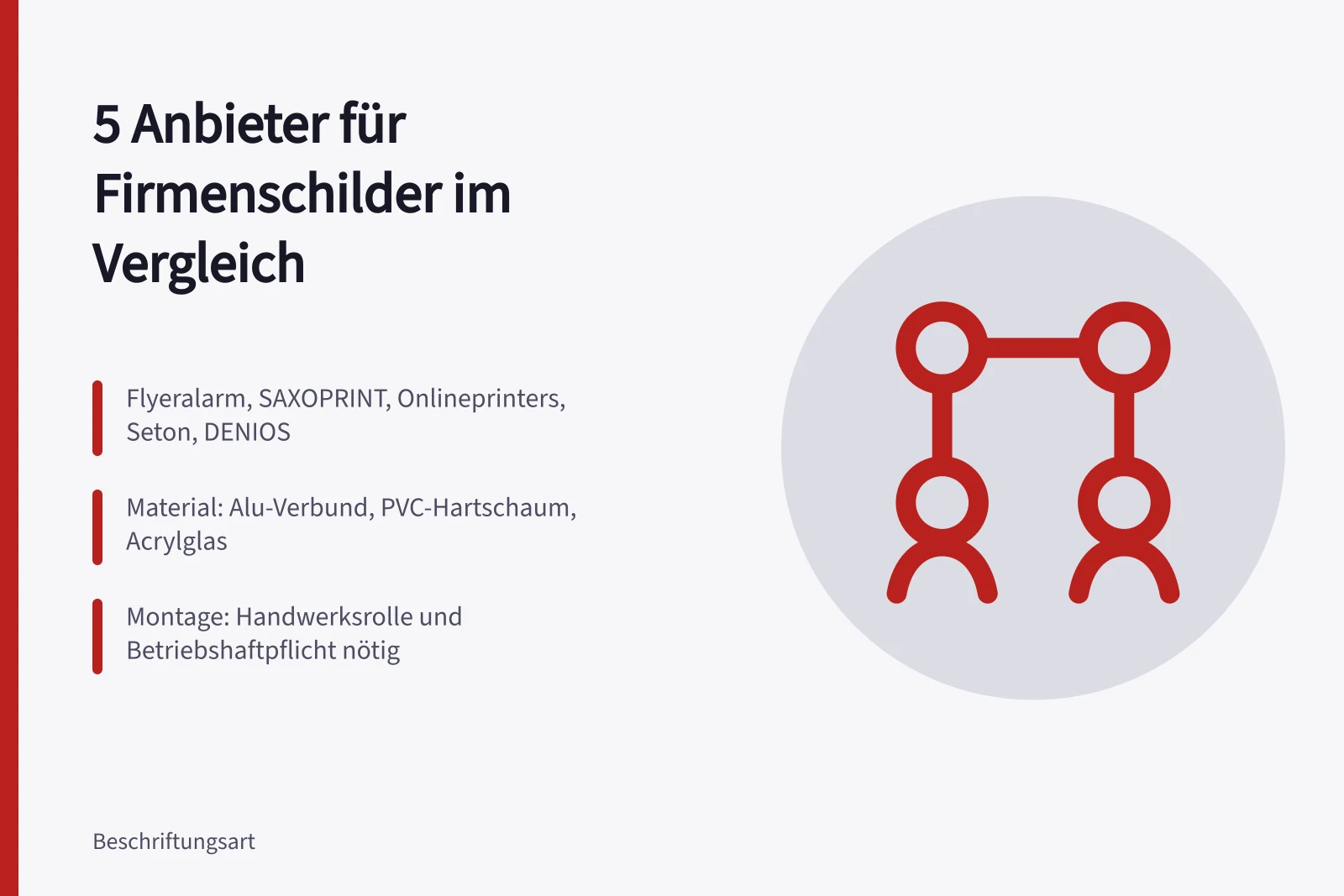 Vergleich von fünf Anbietern für Firmenschilder mit Kriterien und Montagehinweisen