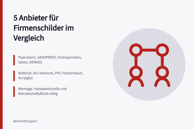 Vergleich von fünf Anbietern für Firmenschilder mit Kriterien und Montagehinweisen. 5 Anbieter für Firmenschilder mit Aufnahmekriterien