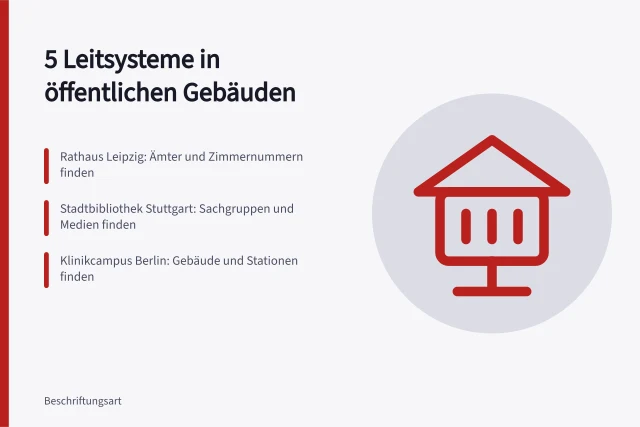 Leitsystem in einem öffentlichen Gebäude mit Wegweisern und Türschildern. 5 Beispiele für Leitsysteme in öffentlichen Gebäuden