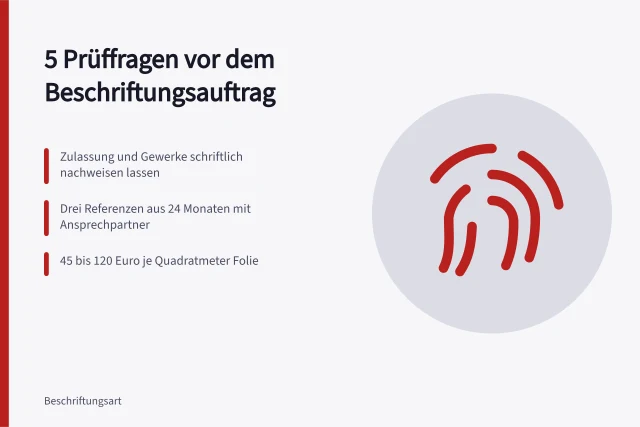 Karte mit fünf Prüffragen zu Zulassung, Referenzen, Preisen und Foliennachweisen. 5 Fragen an Beschriftungsbetriebe vor der Auftragserteilung