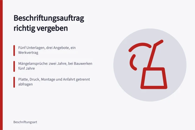 Montiertes Fassadenschild aus Aluminium-Verbund mit Digitaldruck an einer Fassade. Beschriftungsbetriebe Beauftragung Checkliste für den Auftrag