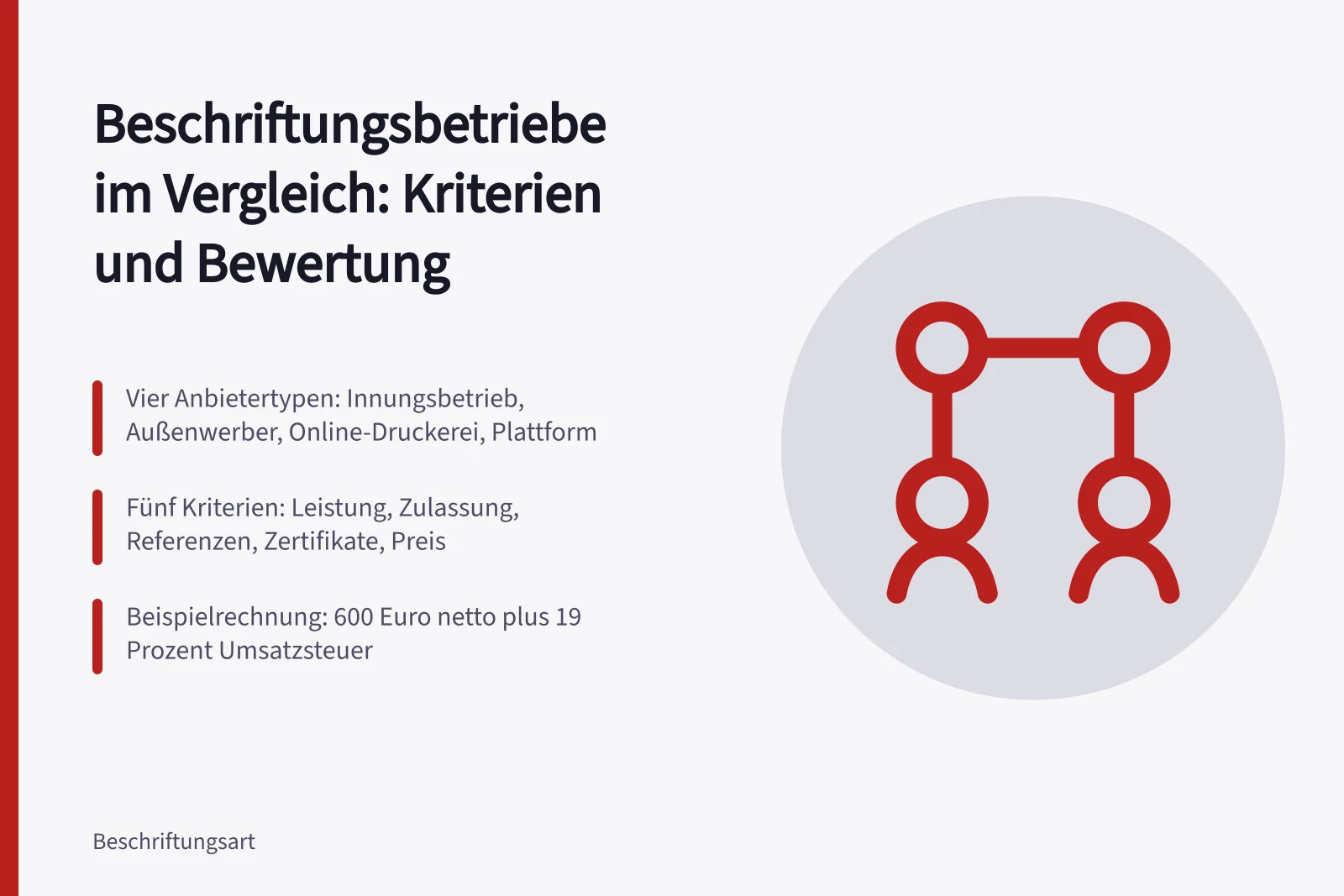 Vergleich von Beschriftungsbetrieben nach Kriterien, Zulassung und Preisen