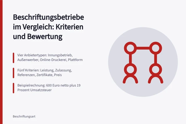 Vergleich von Beschriftungsbetrieben nach Kriterien, Zulassung und Preisen. Beschriftungsbetriebe im Vergleich: Kriterien und Bewertung