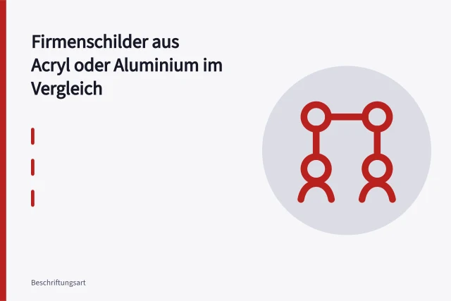 Acrylglas- und Aluminium-Firmenschild im direkten Vergleich an einer Fassade. Firmenschilder aus Acryl oder Aluminium im Vergleich