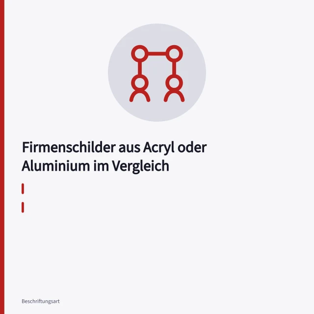 Acrylglas- und Aluminium-Firmenschild im direkten Vergleich an einer Fassade. Firmenschilder aus Acryl oder Aluminium im Vergleich