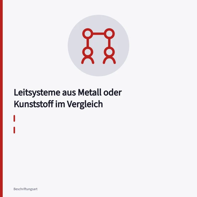 Metall- und Kunststofftafeln eines Leitsystems an der Wand montiert. Leitsysteme aus Metall oder Kunststoff im Vergleich