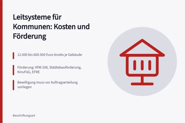Leitsysteme für Kommunen: Kosten, Förderprogramme und Bewilligung vor Auftragserteilung. Leitsysteme: Kosten und Förderung für Kommunen