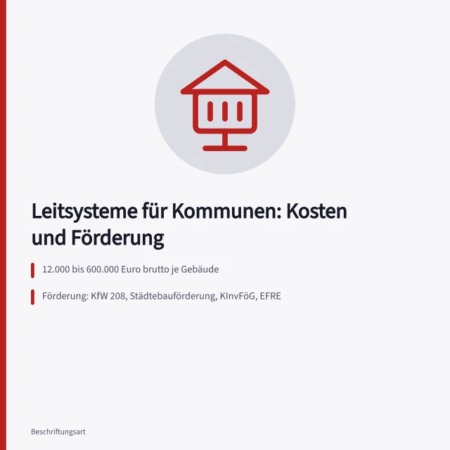 Leitsysteme für Kommunen: Kosten, Förderprogramme und Bewilligung vor Auftragserteilung. Leitsysteme: Kosten und Förderung für Kommunen